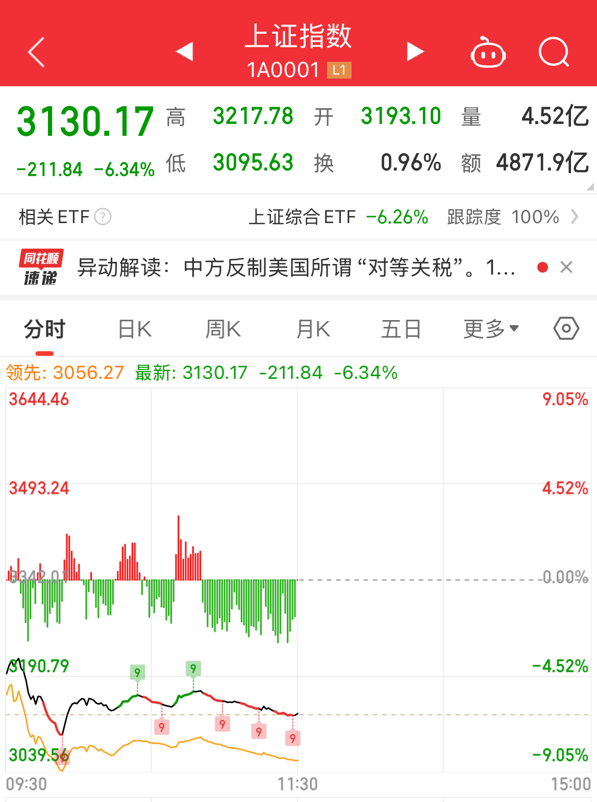 SEC遭遇大幅下滑超98%，投资者恐慌性抛售的简单介绍