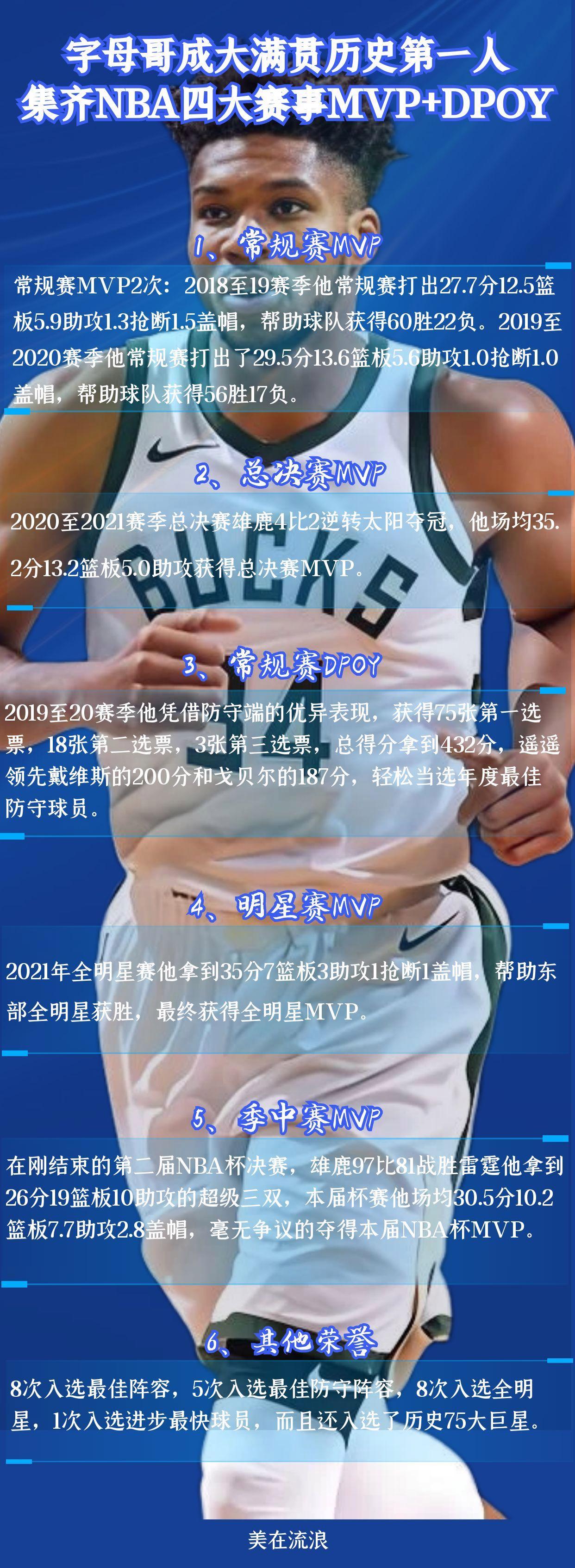 关于字母哥官方宣布出色防守新规，C9引发争议！气势如虹延续的信息